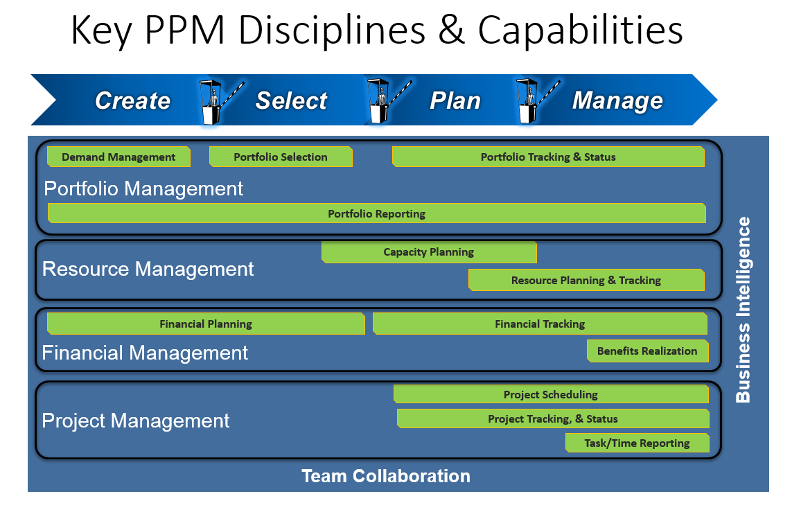 Data-Driven Capability Portfolio Management Pilot - The